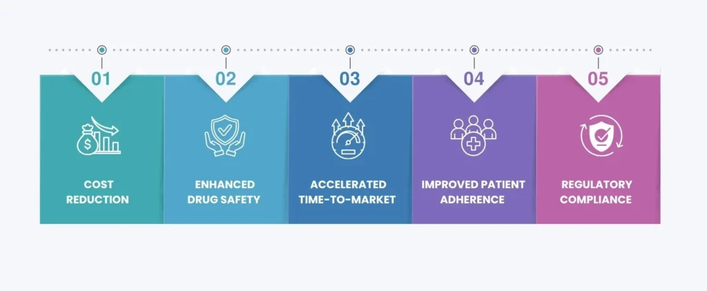 Benefits of Data Analysis in Pharma Infographic Image